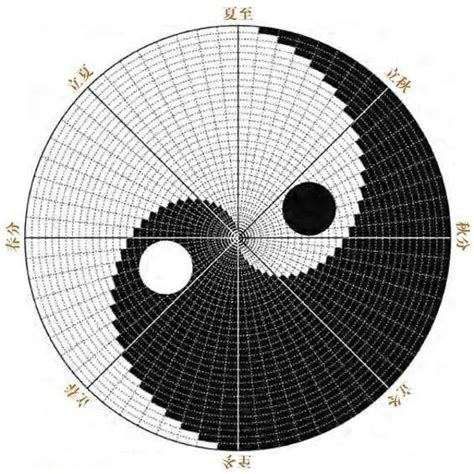 太极图|圆，妙不可言！带你重新认识太极图